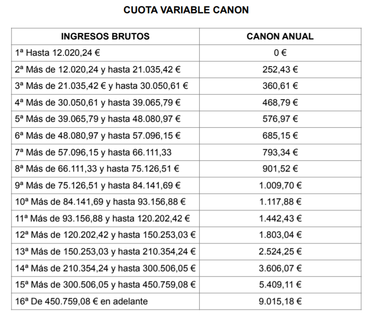 Estanco Expendeduría Número 13