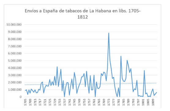 Estanco Los Castros (Exp. 59)