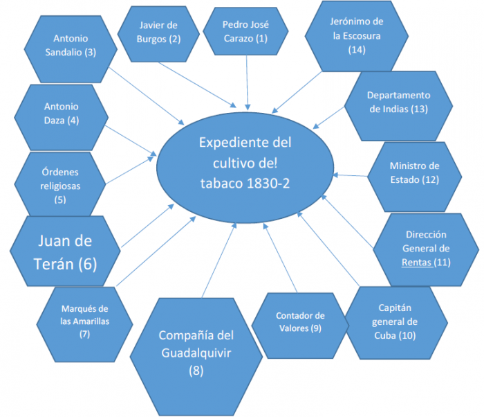 Estanco Triana Exp 09